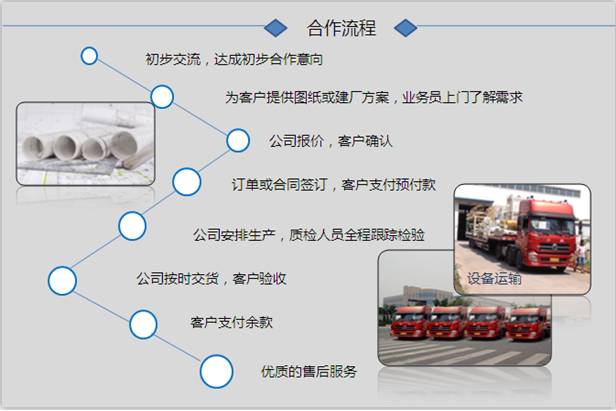 銀馬路面磚機花磚機、馬路花磚機合作流程