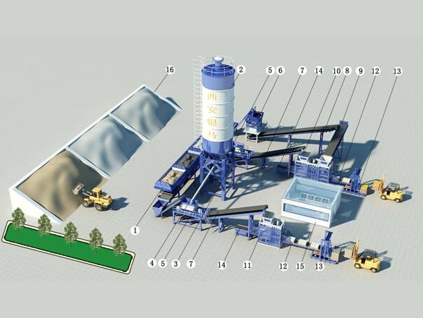 水泥砌塊機(jī)、混凝土砌塊機(jī)解決方案