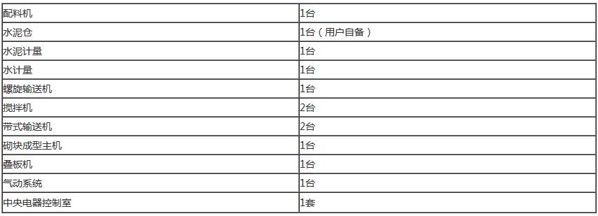 空心磚制磚機(jī)、多孔空心磚機(jī)推薦配置