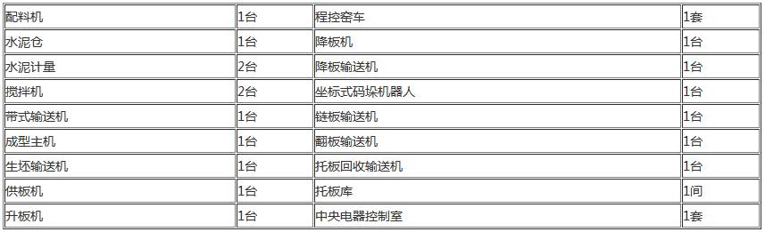 水泥空心磚機(jī)推薦配置