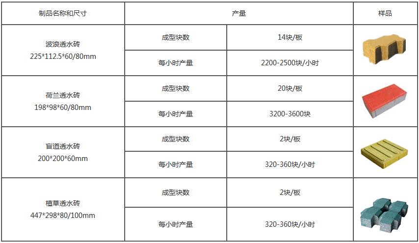 透水便道人行道盲道磚機(jī)產(chǎn)量