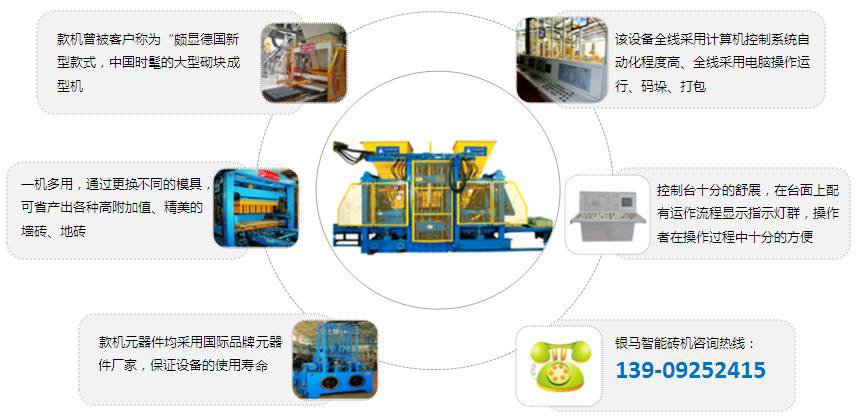 混凝土砌塊機(jī)特點一機(jī)多用