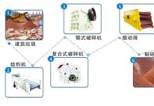 建筑垃圾的巧妙使用看西安市的處理辦法