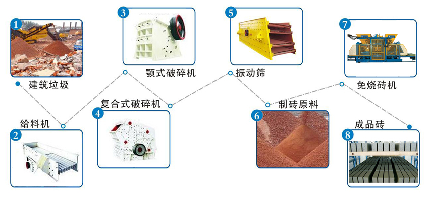 免燒磚制磚生產(chǎn)線